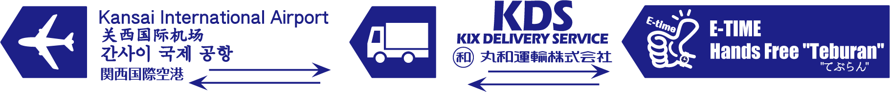 KDSで関西国際空港まで配送いたします。